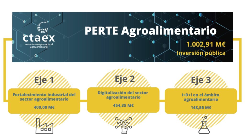 BIOVEGEN participa en la «Jornada: PERTE AGROALIMENTARIO Eje 3 I+D»