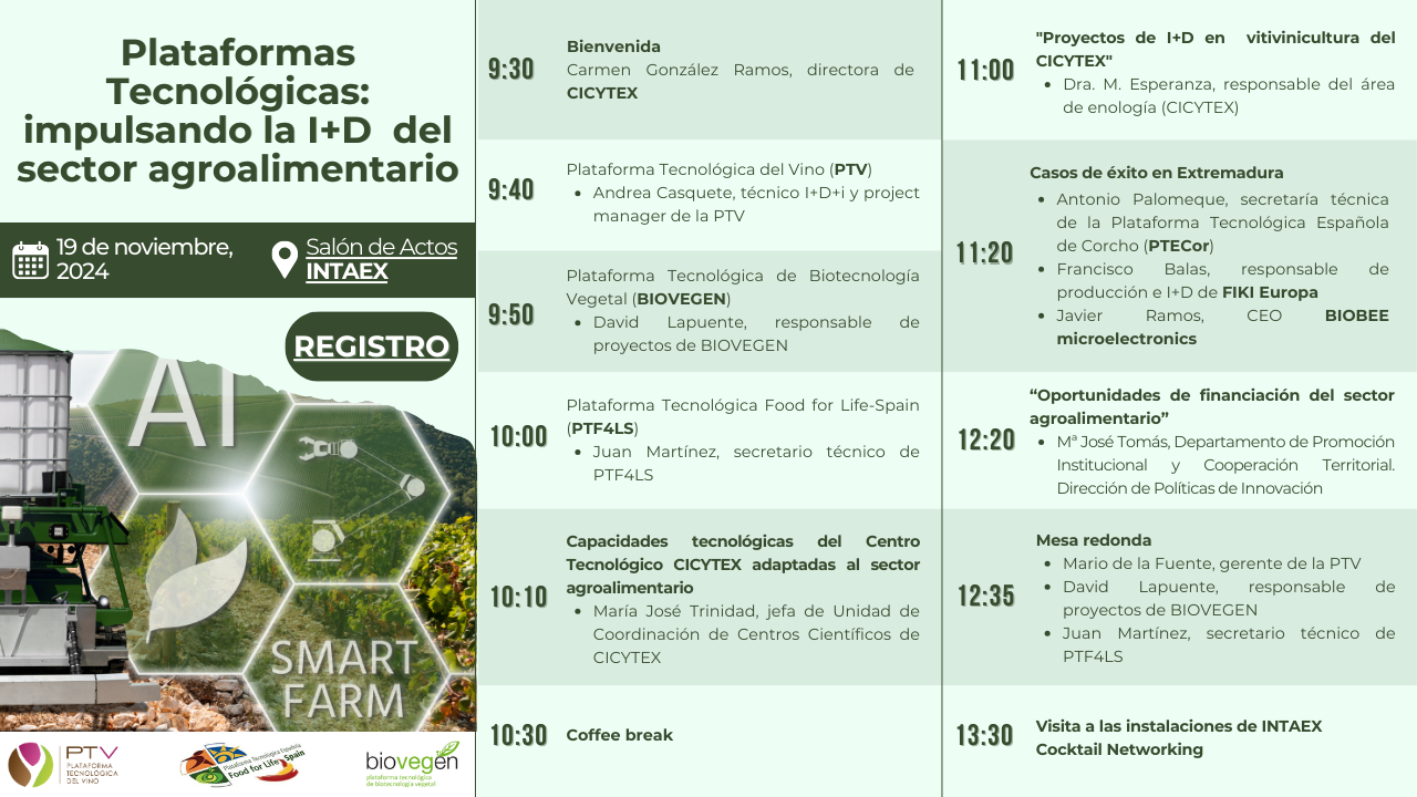 II Jornada del Grupo InterPlataformas Agroalimentarias: impulsando la I+D del sector agroalimentario